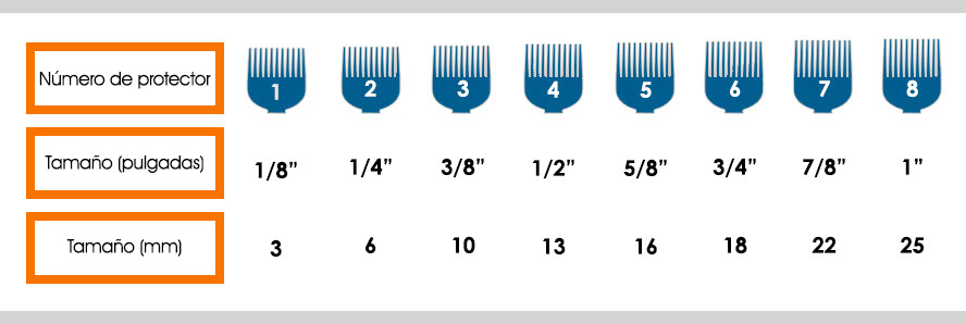 Gráfico de tamaños de peinetas para la cortadora de cabello